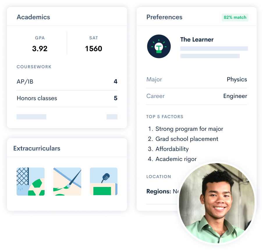 Student profile